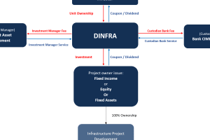Dinfra