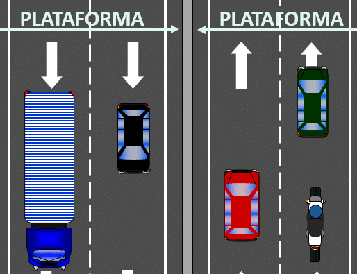 la via